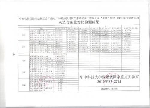 益能”牌、TA-JNP環(huán)保節(jié)煤清潔劑產(chǎn)品簡介